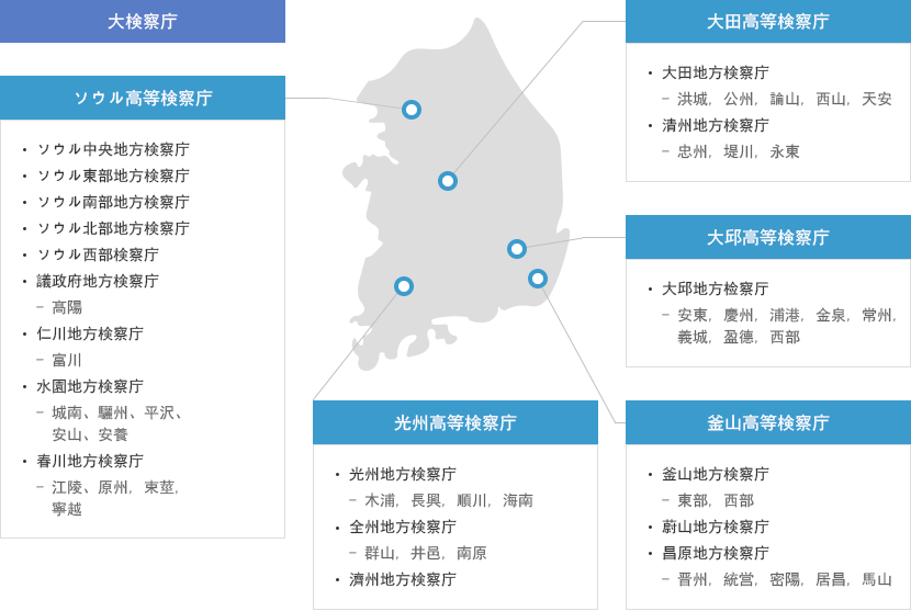 韓国大検察庁 대검찰청