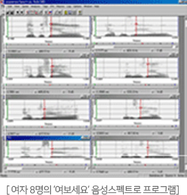 여자 8명의 '여보세요'음성 스펙트로그램 사진