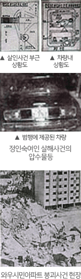 정인숙여인 살해사건의 

압수물등(살인사건부근 상황도,범행에 제공된 차량, 차량내 상황도), 와우시민아파트 붕괴사건 현장 