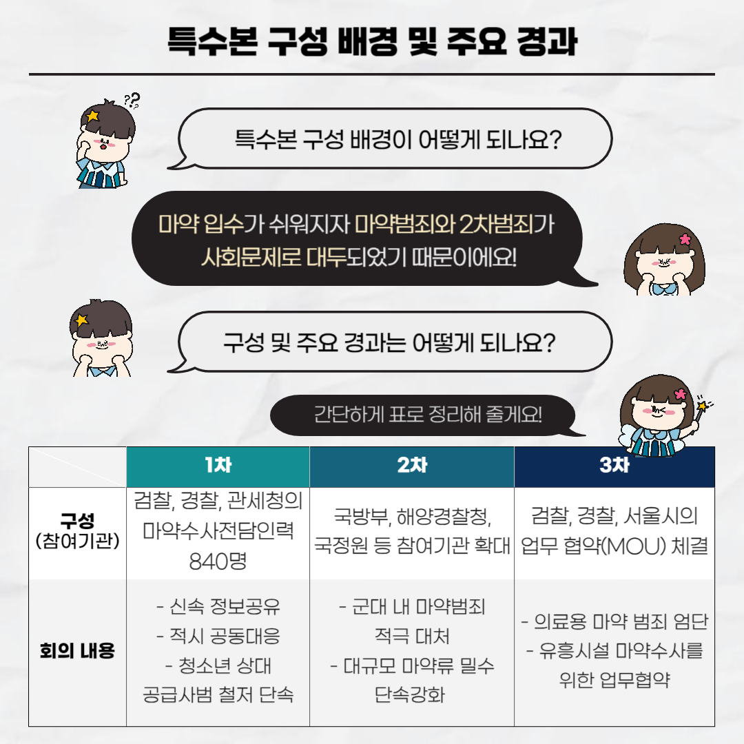 Pro_to_u 기자단과 함께 보는 마약수사의 현재와 미래 3번째