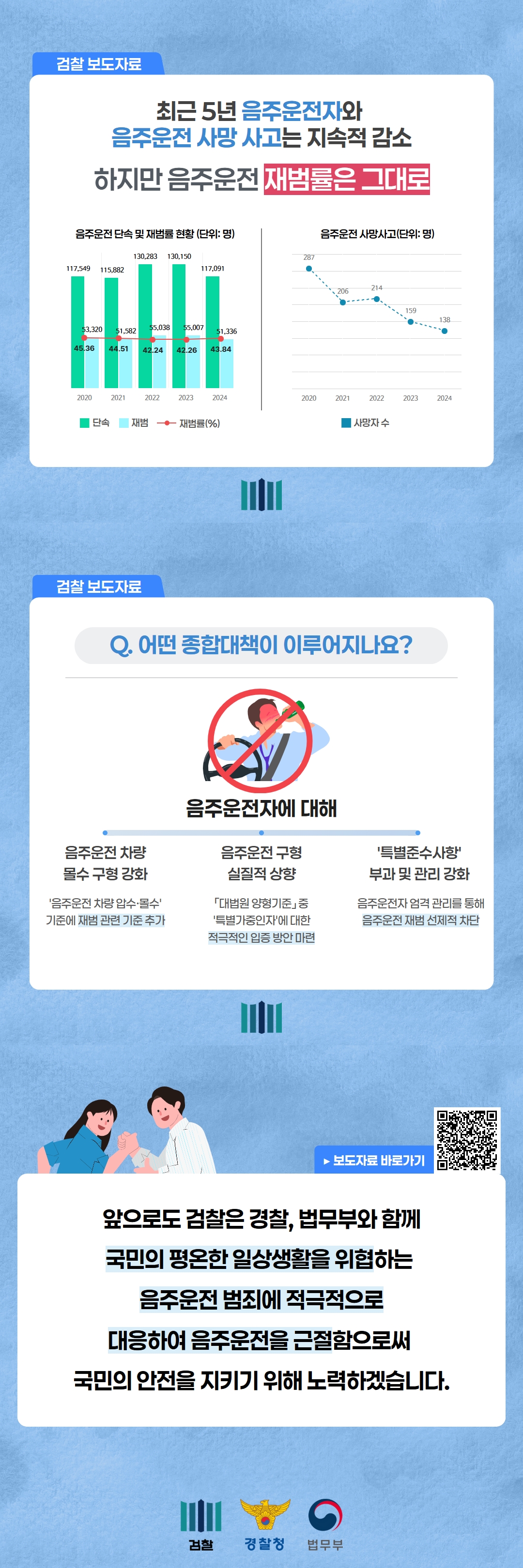 대검찰청, 음주운전 근절을 위한 종합 대책 시행 2번째