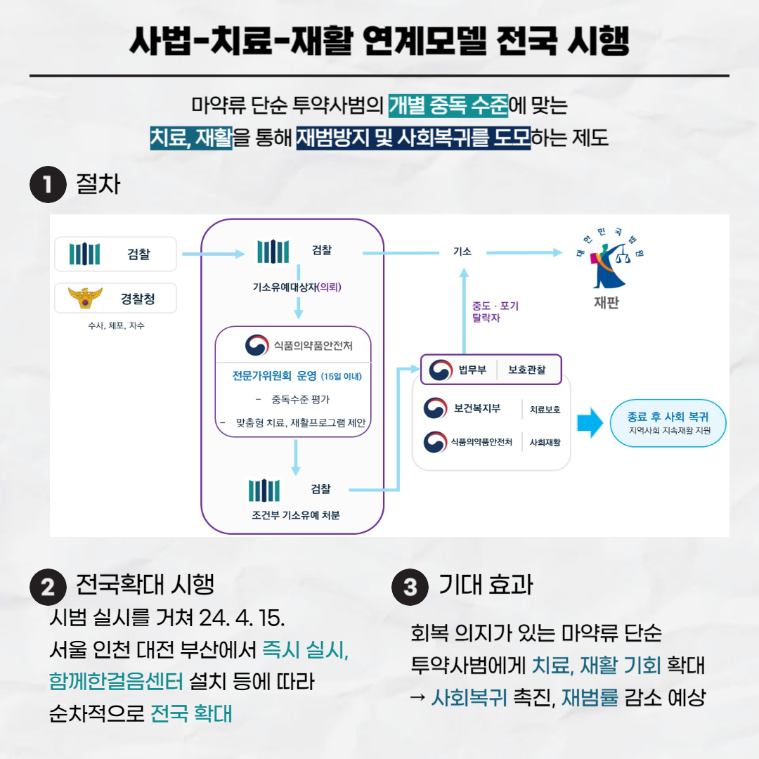 Pro_to_u 기자단과 함께 보는 마약수사의 현재와 미래 4번째