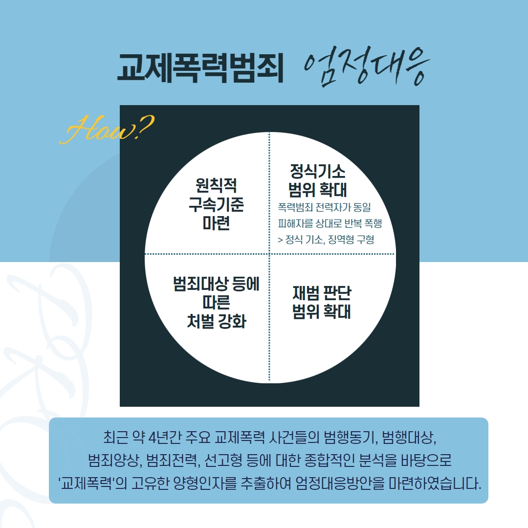 교제폭력 등 폭력범죄 처벌 강화 4번째