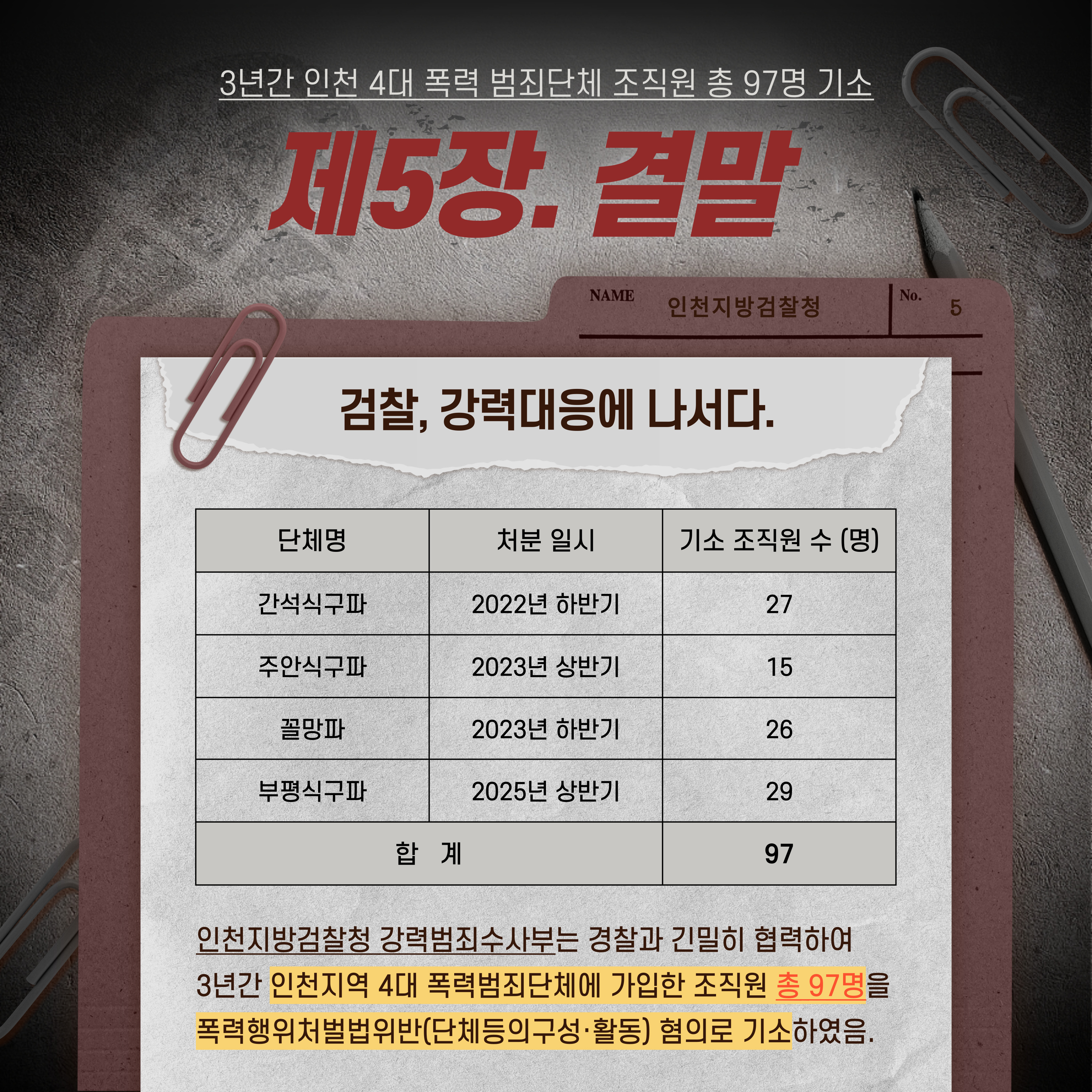 [Pro_to_u 기자단] 시민 노린 MZ 조폭의 민낯 6번째