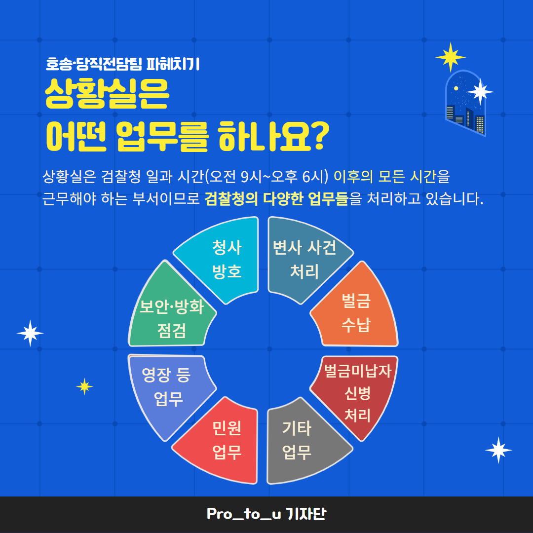 365일, 24시간! 검찰은 잠들지 않는다! 호송당직통합전담팀 전격탐구! 3번째