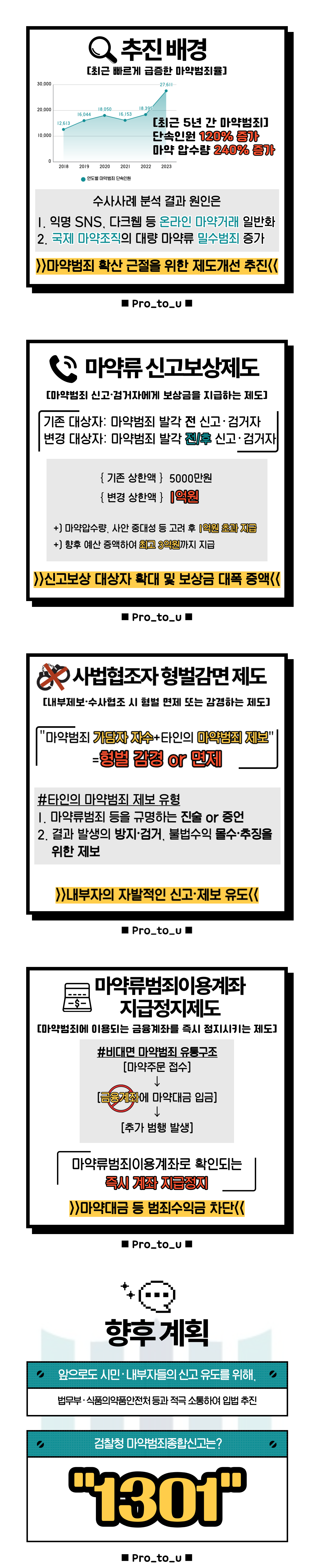 대검찰청, 마약범죄 근절을 위한 제도개선 추진 2번째