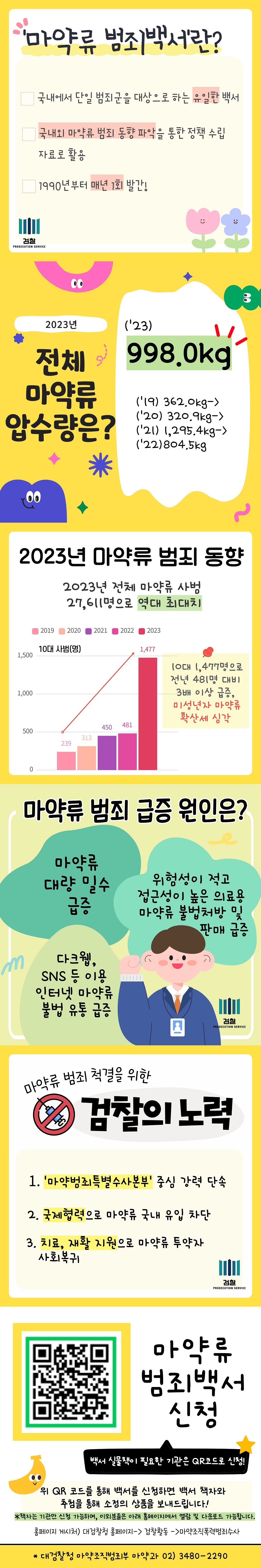 2023 마약류 범죄백서 발간 2번째