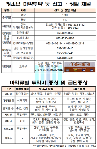 청소년 마약투약 등 신고 및 상단 채널